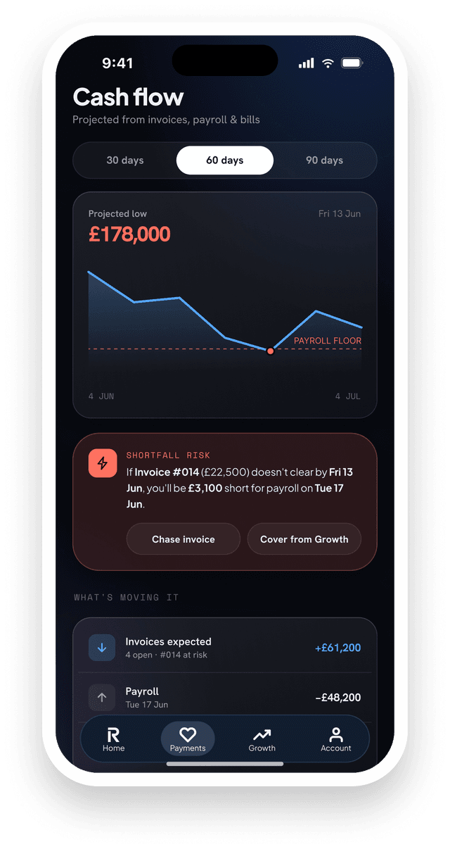 Cash Flow Forecast